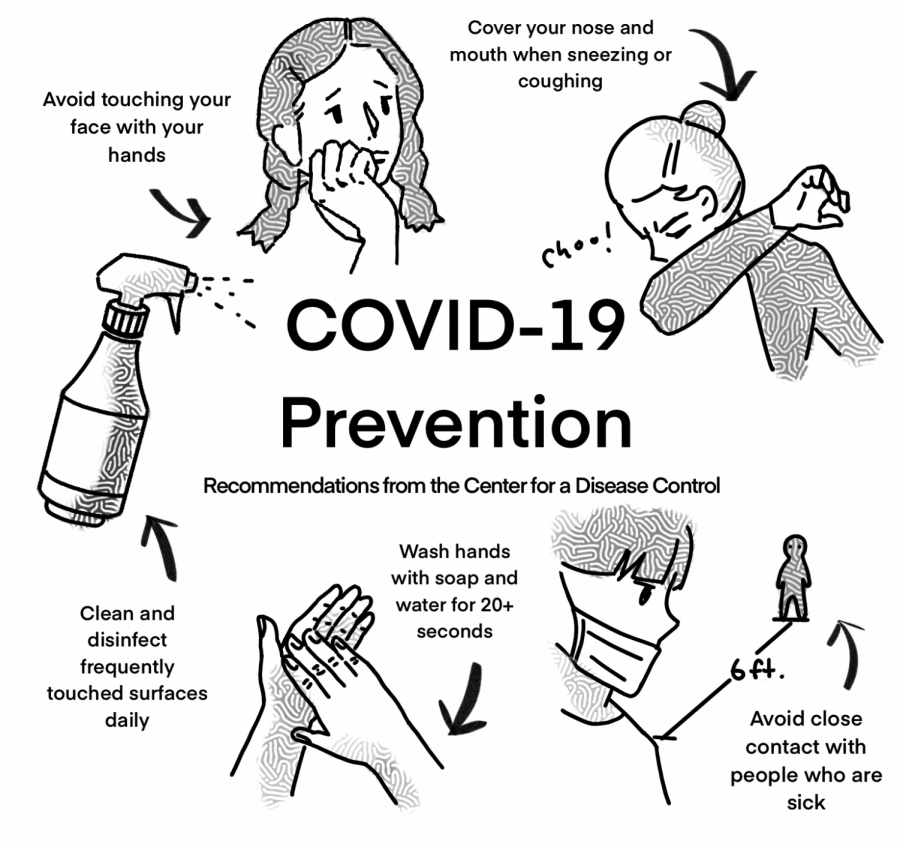 COVID-19+Prevention