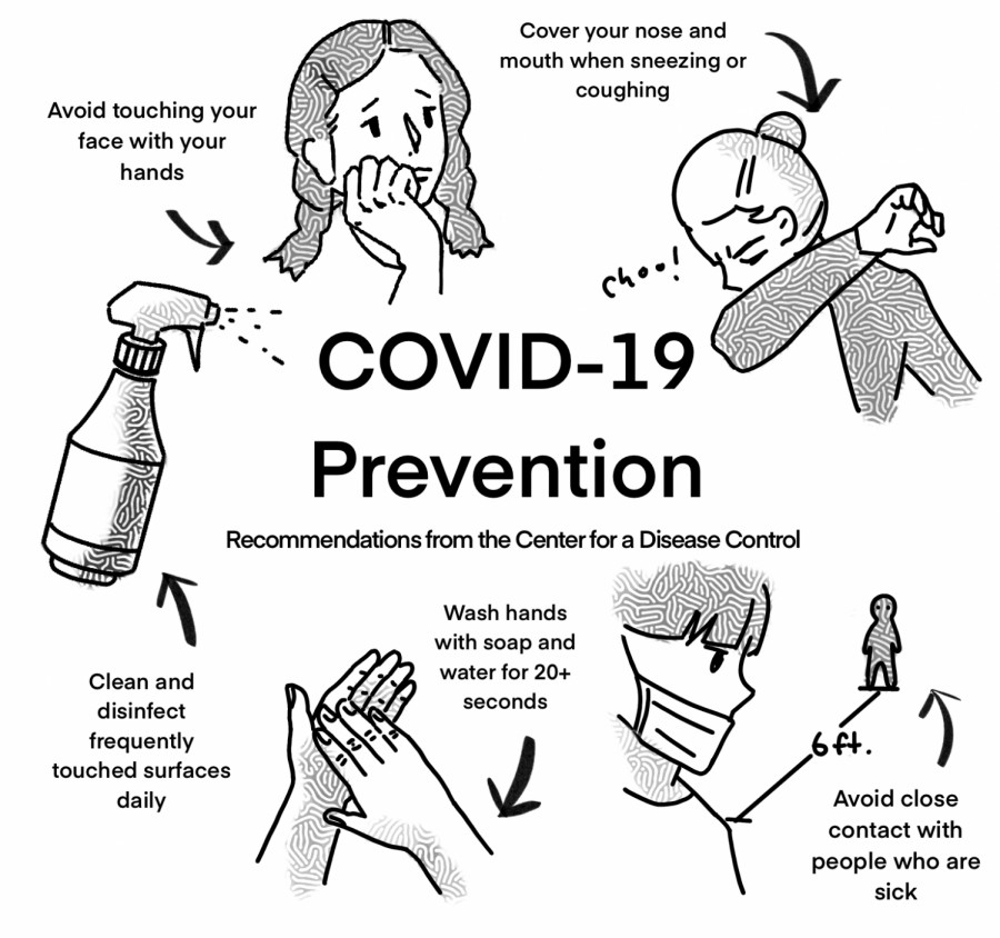 COVID-19 Prevention