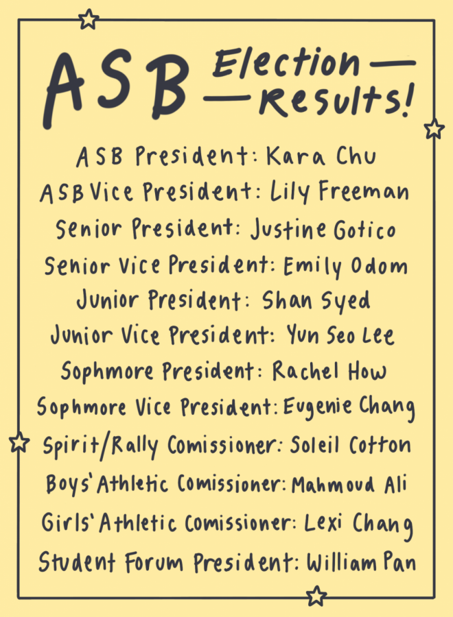 ASB Results