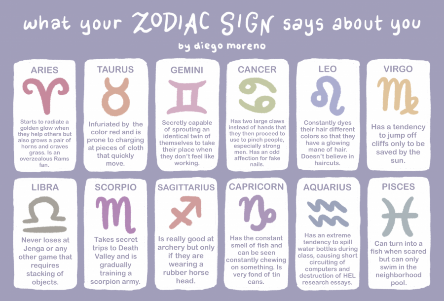 What+your+zodiac+sign+says+about+you