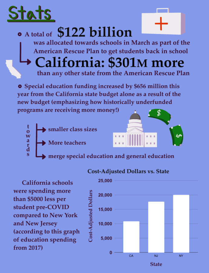 California+education+funding+is+insufficient