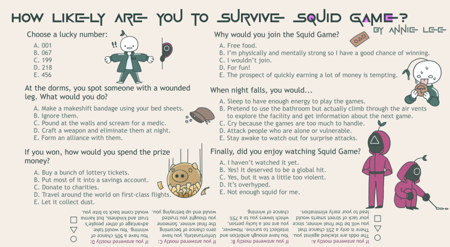 How likely are you to survive Squid Game?
