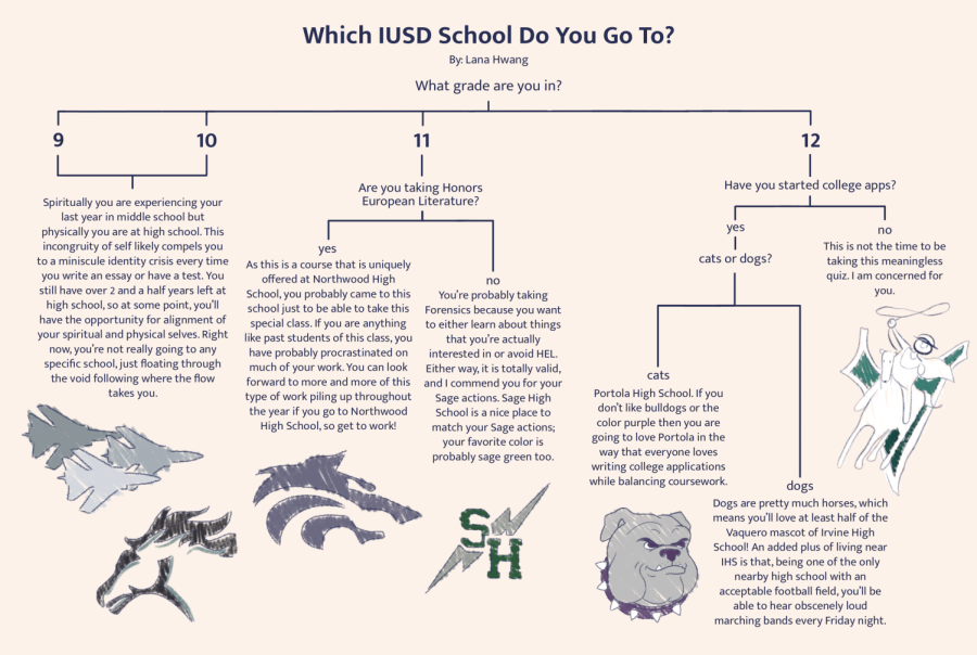 Which IUSD School Do You Go To?