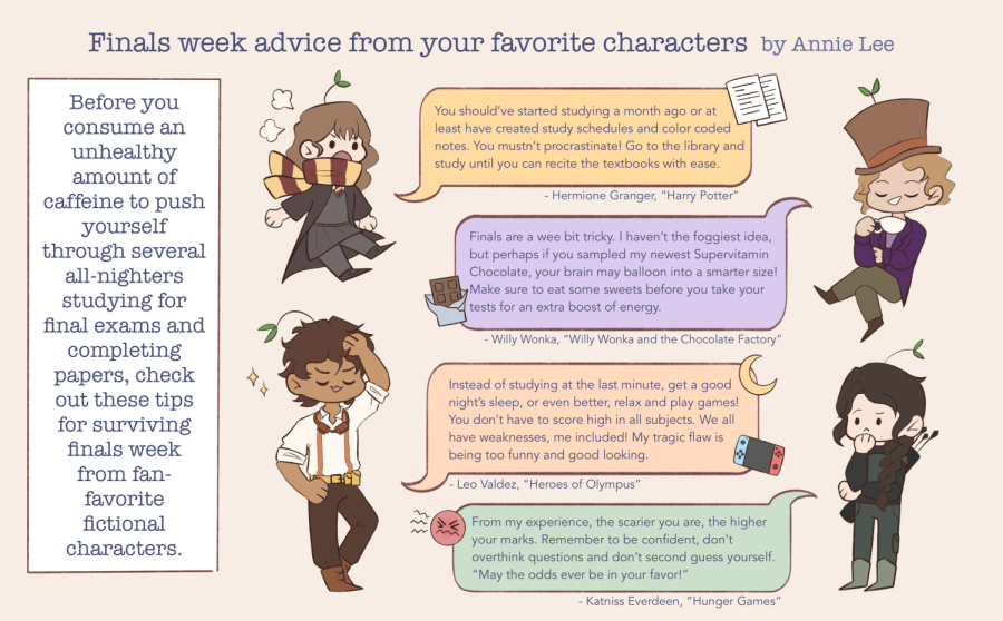 Finals week advice from your favorite characters