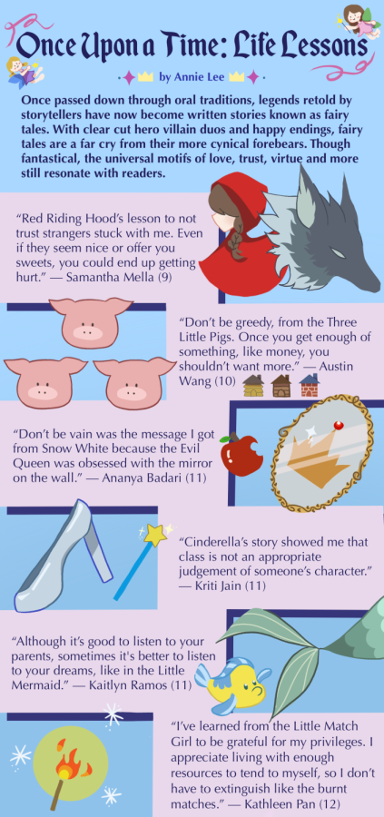 [A&E] Best Fairy Tale Lessons Graphic (1)