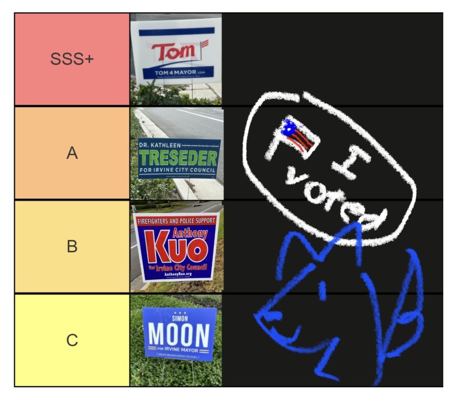 Rating political signs